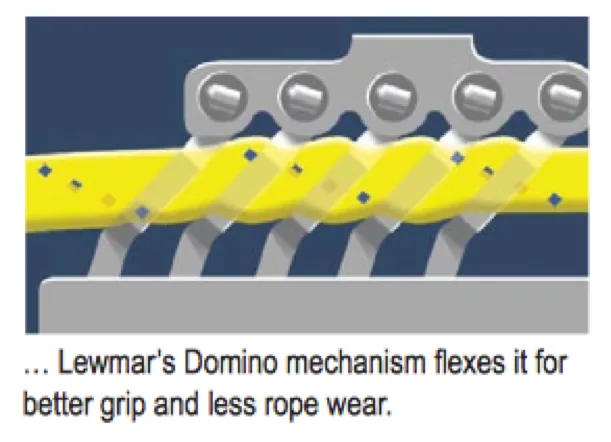 Lewmar DC1 Rope Clutch Single - 3 Rope Size Options