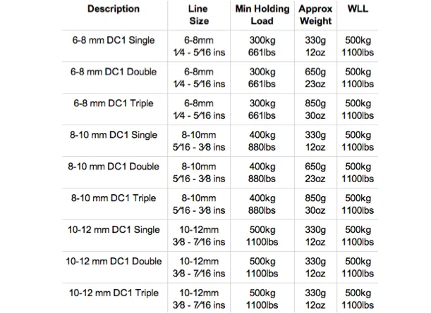 Lewmar DC1 Rope Clutch Single - 3 Rope Size Options